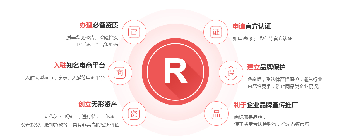 龙城商标注册的作用